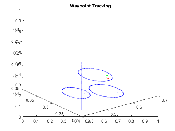 MATLAB figure