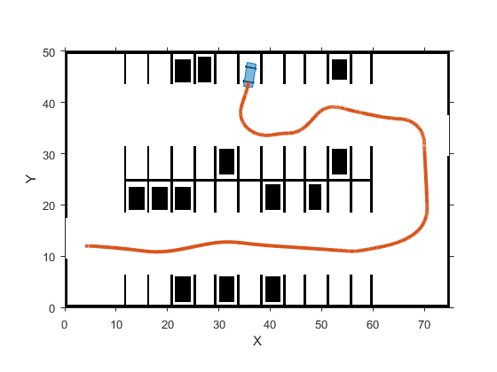 Automated Parking Valet with ROS 2 in MATLAB