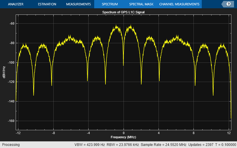 GPS L1C Waveform Generation