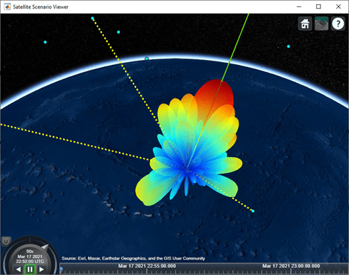 Interference from Satellite Constellation on Communications Link