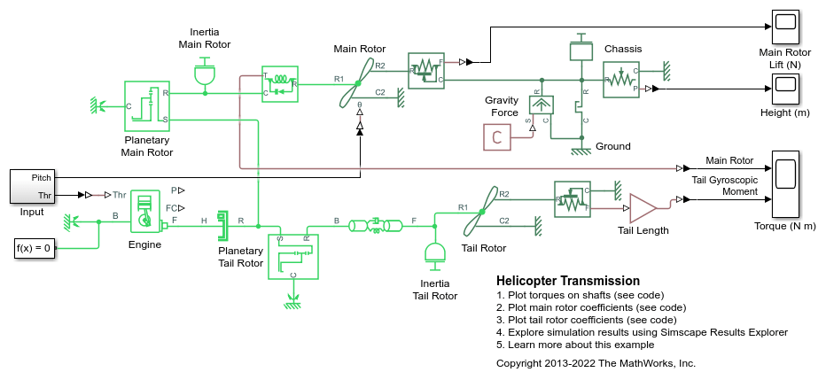 Helicopter Transmission