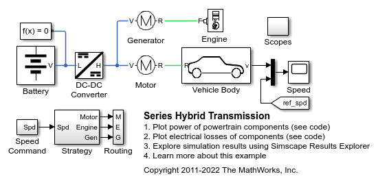 Series Hybrid Transmission