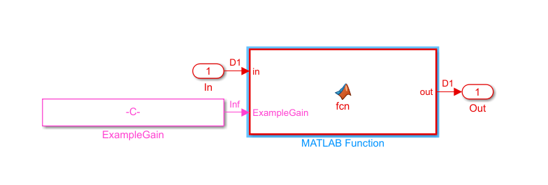 Customizing Datapath Building Blocks