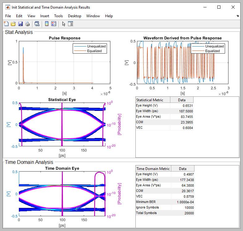 Design IBIS-AMI Models to Support DC Offset