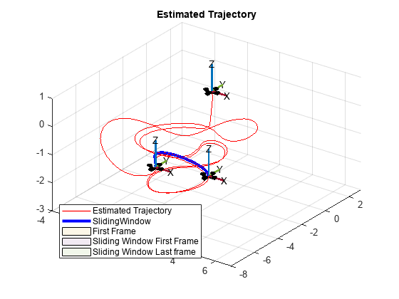 Monocular Visual-Inertial Odometry Using Factor Graph