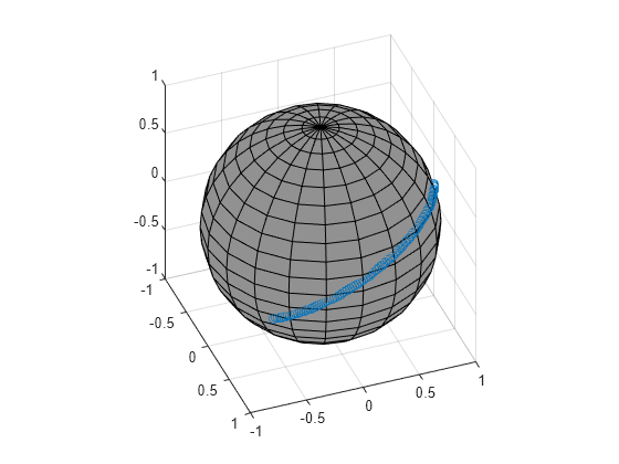 Figure contains an axes object. The axes object contains 2 objects of type surface, scatter.