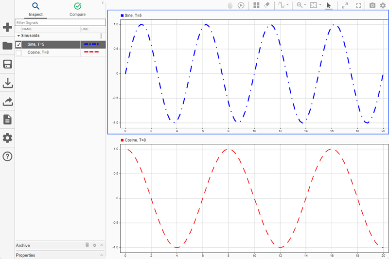 The sine wave and cosine wave signals are plotted in the Simulation Data Inspector. Two subplots align vertically. In the upper subplot, the Sine, T=5 signal is plotted in blue with a dash-dotted line style. In the lower subplot, Cosine, T=8 signal is plotted in red with a dashed line style.