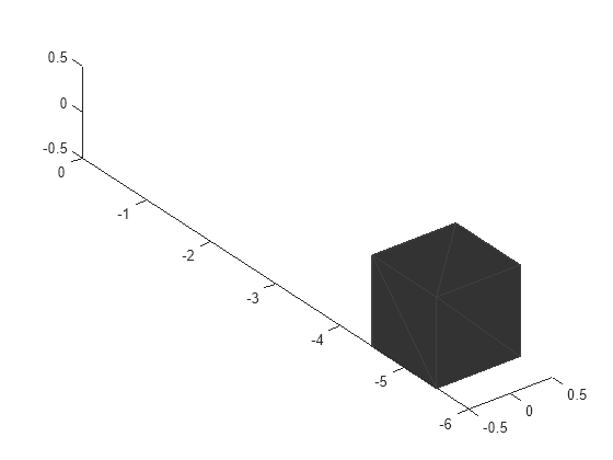 Figure contains an axes object. The axes object contains an object of type patch.