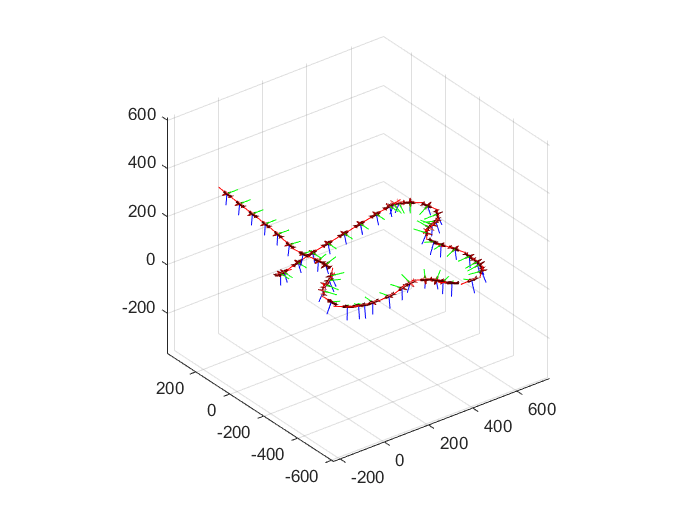 Transition from Low- to High-Fidelity UAV Models in Three Stages