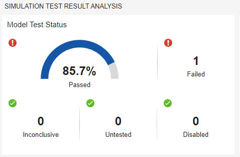 Fix Requirements-Based Testing Issues