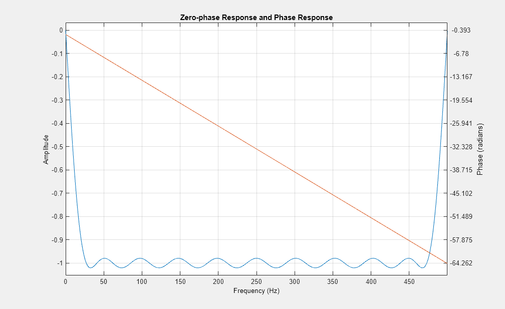 Filter Design Gallery