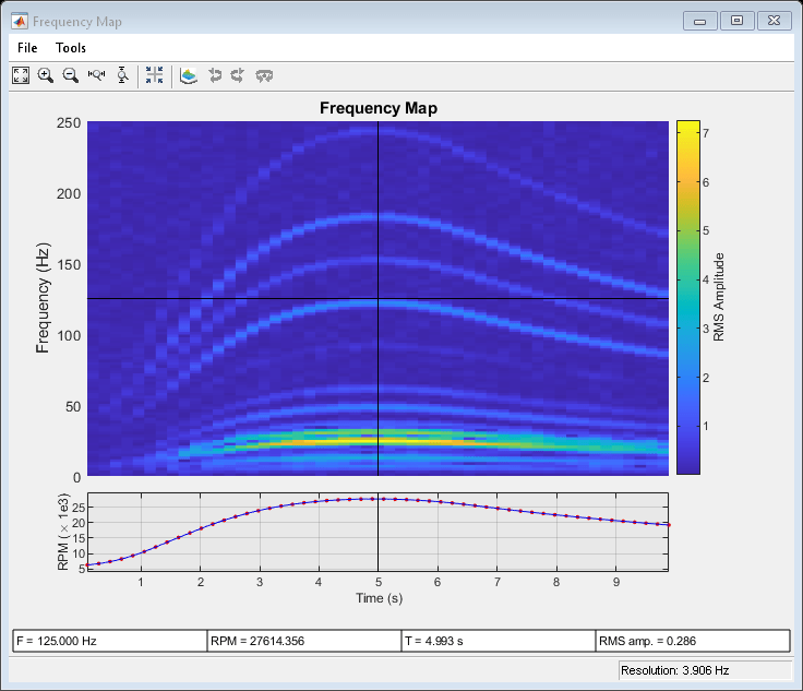 Figure Frequency Map contains objects of type uimenu, uitoolbar, uiflowcontainer.