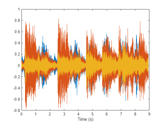 Speaker Crossover Filters