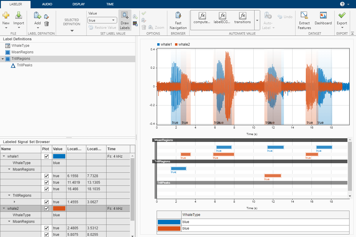 Label Signal Attributes, Regions of Interest, and Points