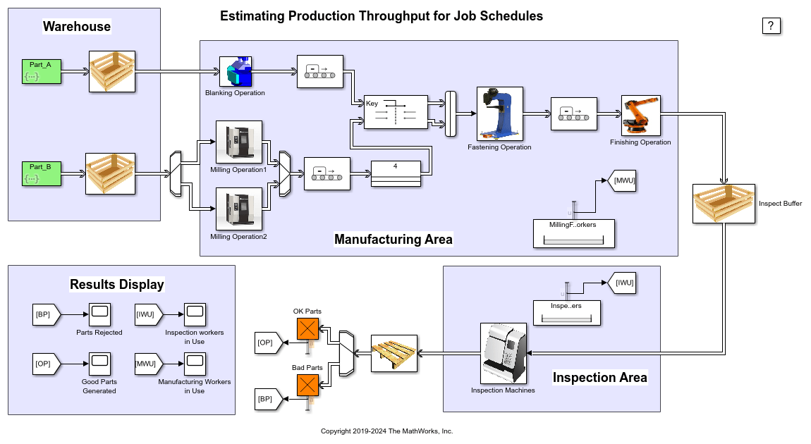 Job Scheduling and Resource Estimation for a Manufacturing Plant