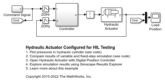 Hydraulic Actuator Configured for HIL Testing