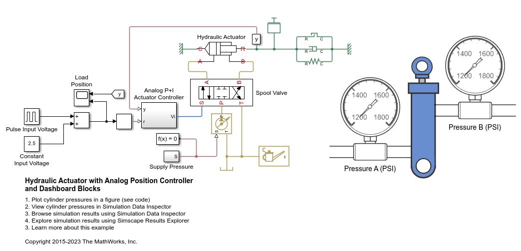 Hydraulic Actuator with Analog Position Controller and Dashboard Blocks