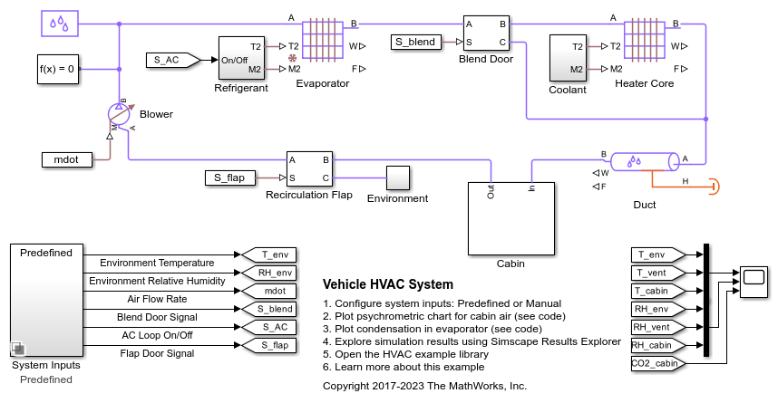 Vehicle HVAC System