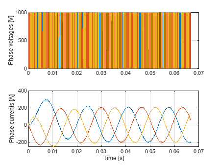 Optimize Liquid Cooling System of Inverter