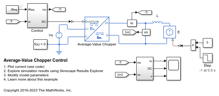 Average-Value Chopper Control