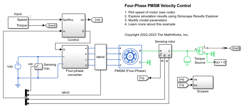 Four-Phase PMSM Velocity Control