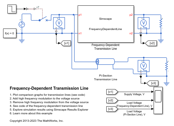 Frequency-Dependent Transmission Line