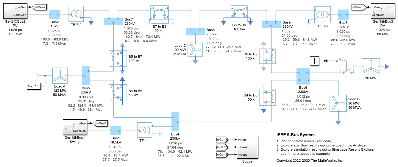 IEEE 9-Bus System