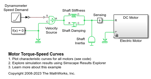 Motor Torque-Speed Curves