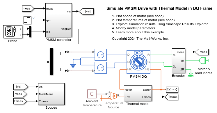 Simulate PMSM Drive with Thermal Model in DQ Frame