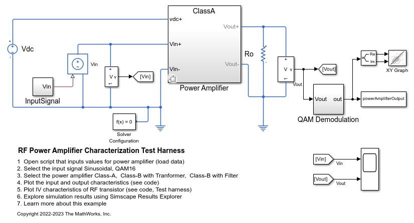 RF Power Amplifier Characterization Test Harness