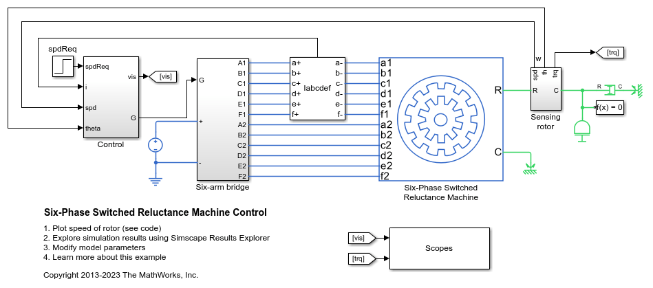 Six-Phase Switched Reluctance Machine Control