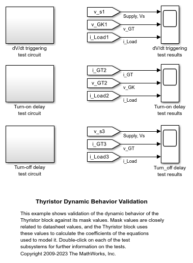 Thyristor Dynamic Behavior Validation