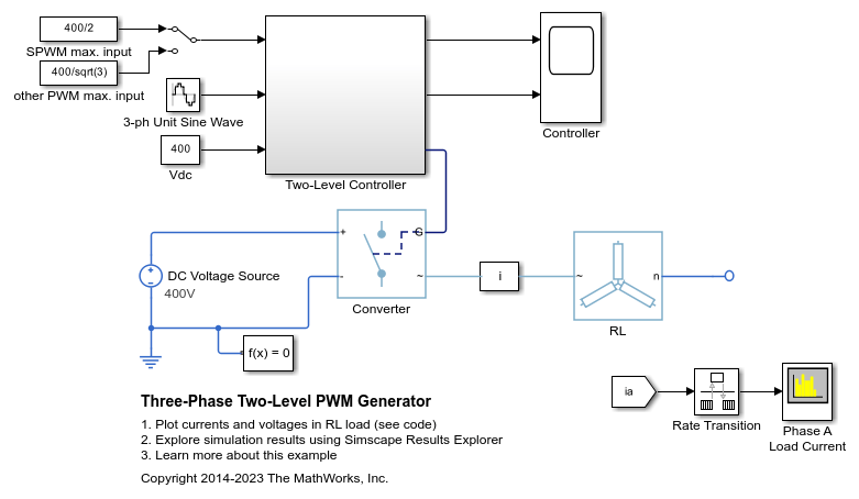 Three-Phase Two-Level PWM Generator