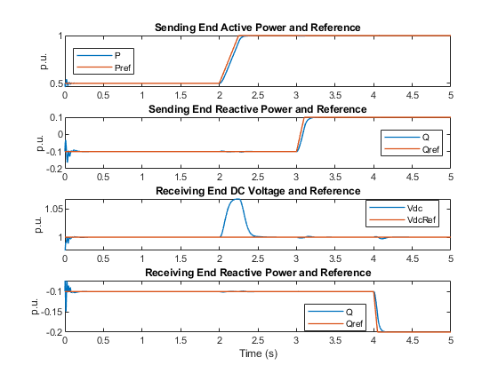 High-Voltage, Direct-Current Transmission Using Voltage Source Converters