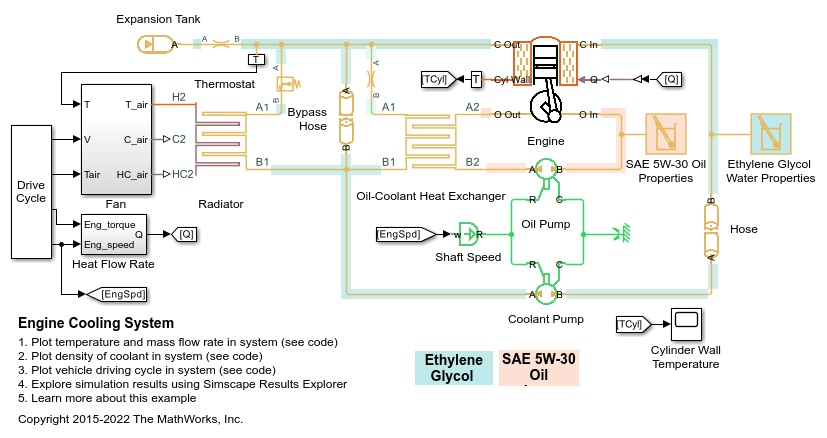 Engine Cooling System