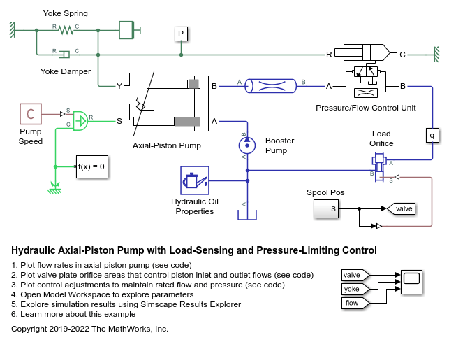 Hydraulic Axial-Piston Pump with Load-Sensing and Pressure-Limiting Control