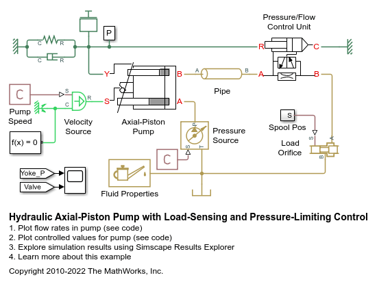 Hydraulic Axial-Piston Pump with Load-Sensing and Pressure-Limiting Control