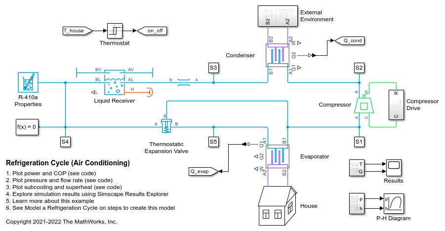 Refrigeration Cycle (Air Conditioning)