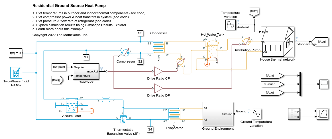 Residential Ground Source Heat Pump