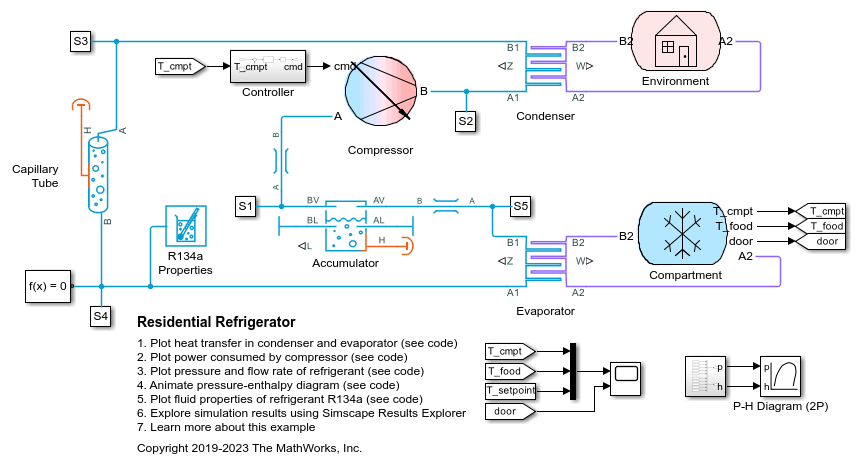 Residential Refrigerator