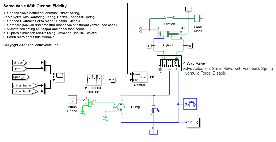 Servo Valve With Custom Fidelity