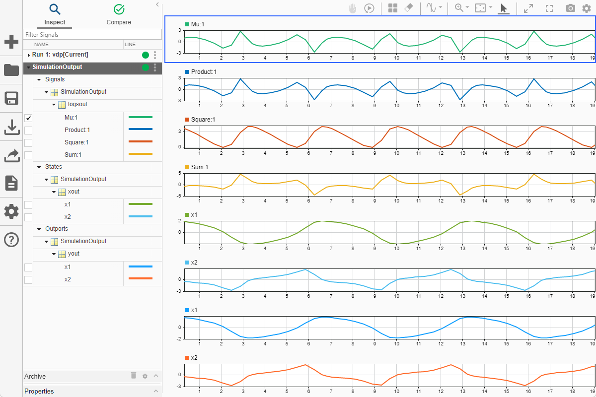 All simulation results plotted in the Simulation Data Inspector.