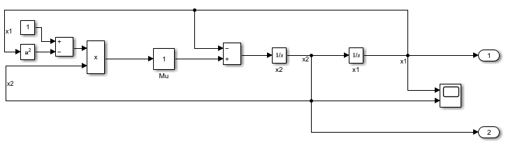 The model vdp.