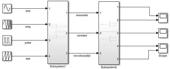 Block diagram of VirtualBusPortCreation model