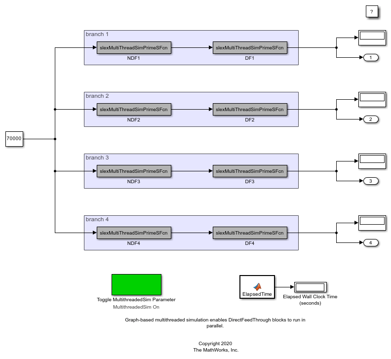 Graph-Based Multithread Simulation