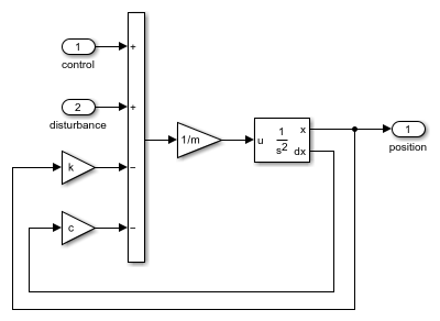 Manage Model Data