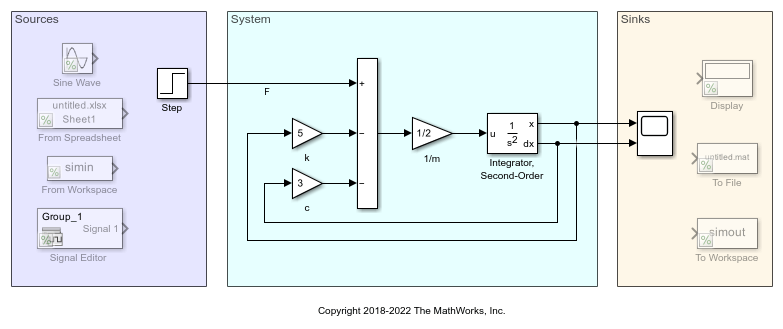 Model a System Algorithm