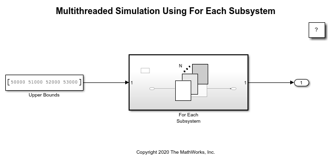 Multithreaded Simulation Using For Each Subsystem