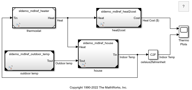 sldemo_mdlref_depgraph