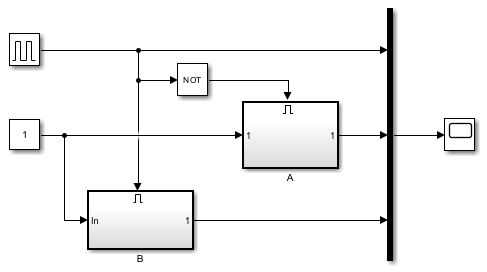 The model EnabledSubsystemStates